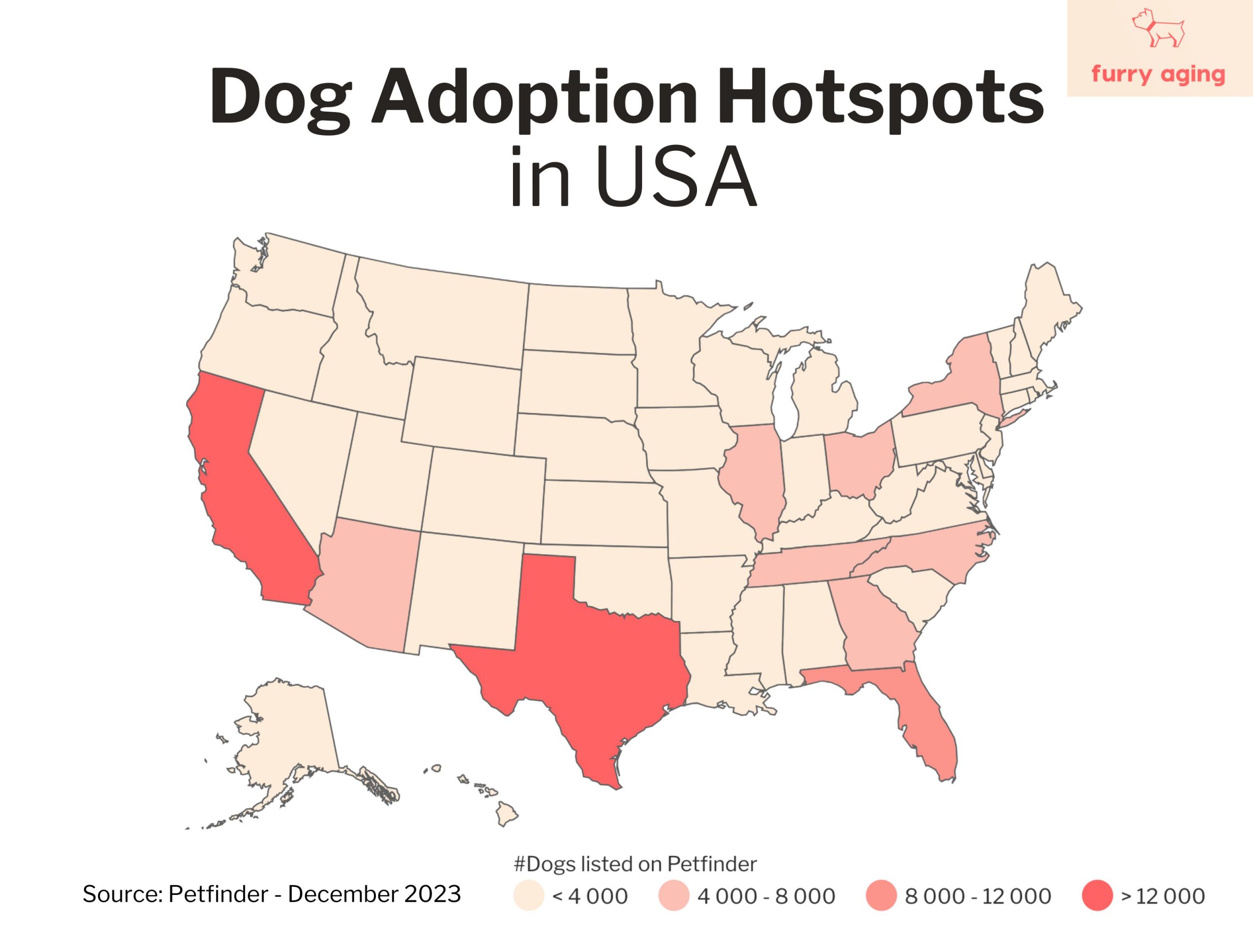 Availability of adoptable dogs per state