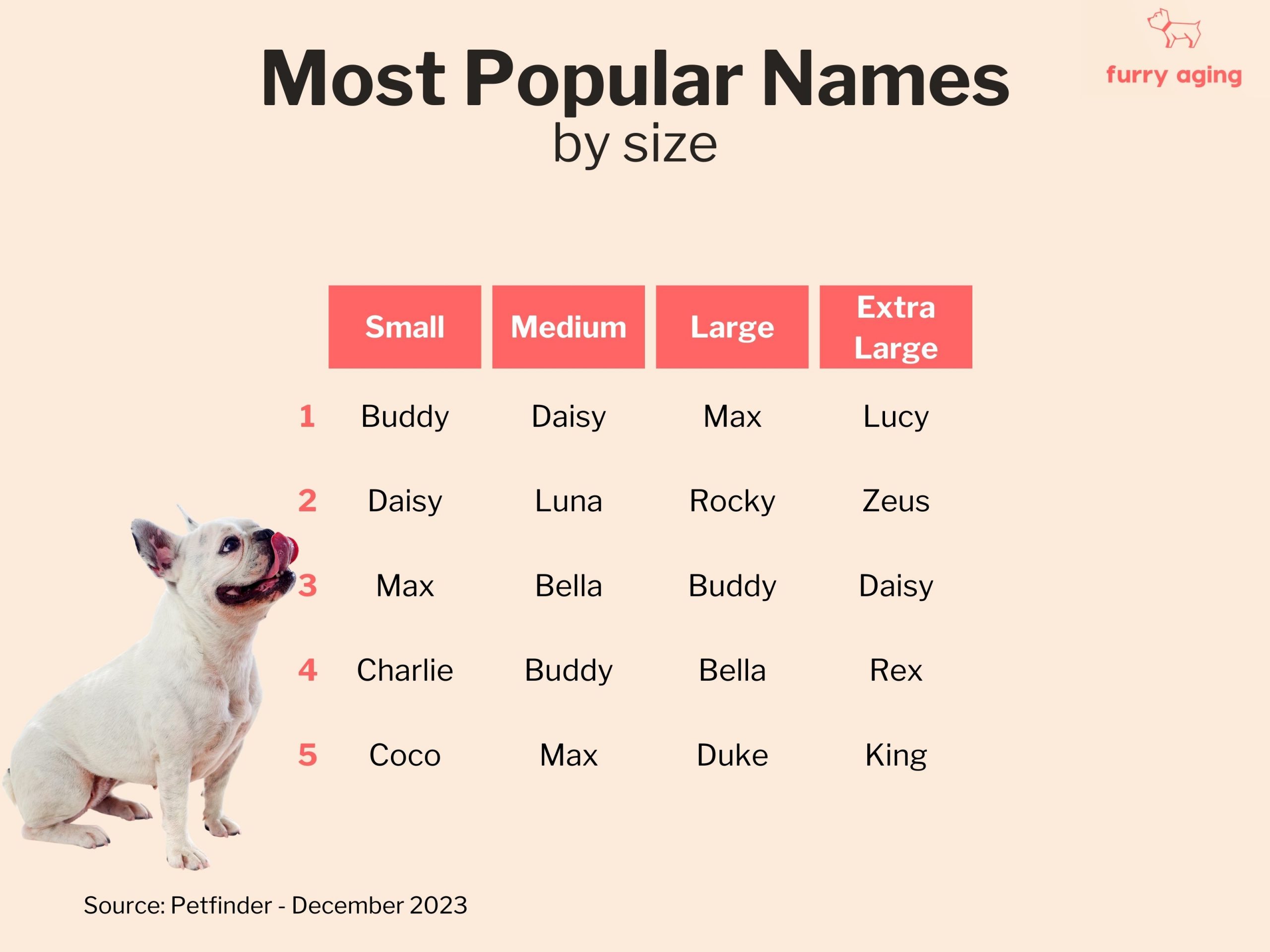 Most popular names by size